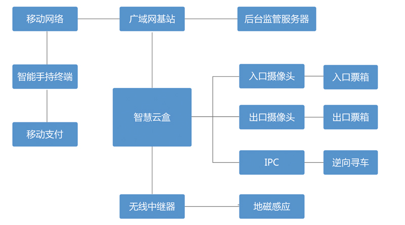 智慧停車解決方案.jpg