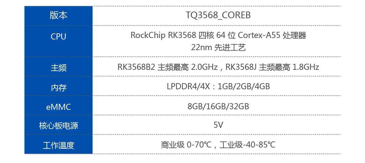 核心板基本参数.png